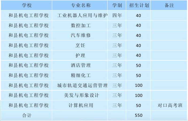 中专学校招生全攻略:报名条件、专业选择与就业前景一次讲清